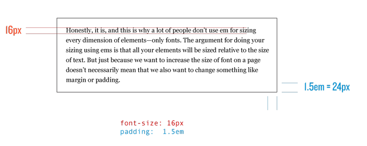 dimensioning-with-em