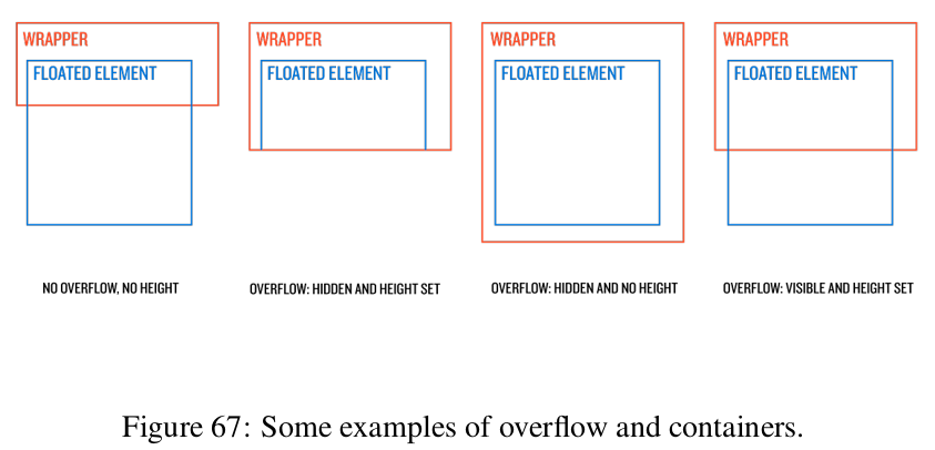 Wrapper and Overflow