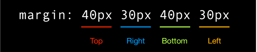 Margin Shorthand 1