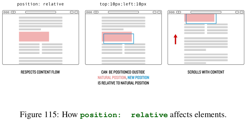 position: relative