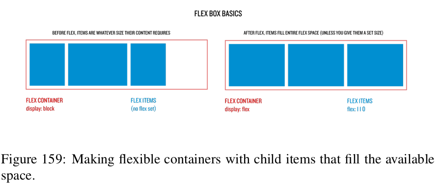 Flexbox Basics