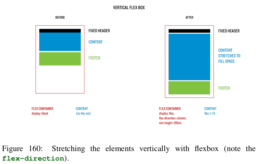 Flexbox Vertical