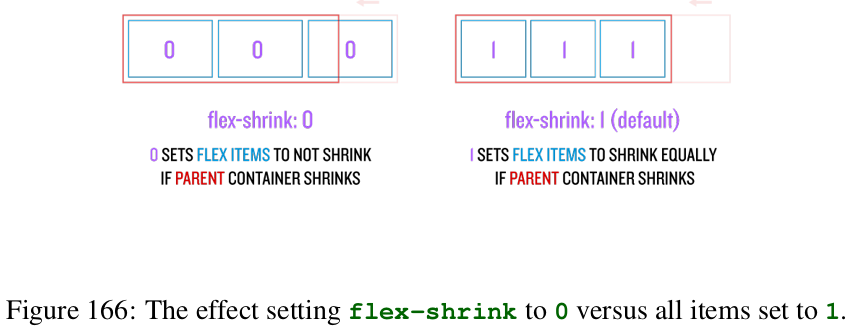 `flex-shrink: 1`