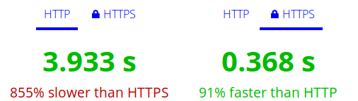 HTTP vs HTTPS