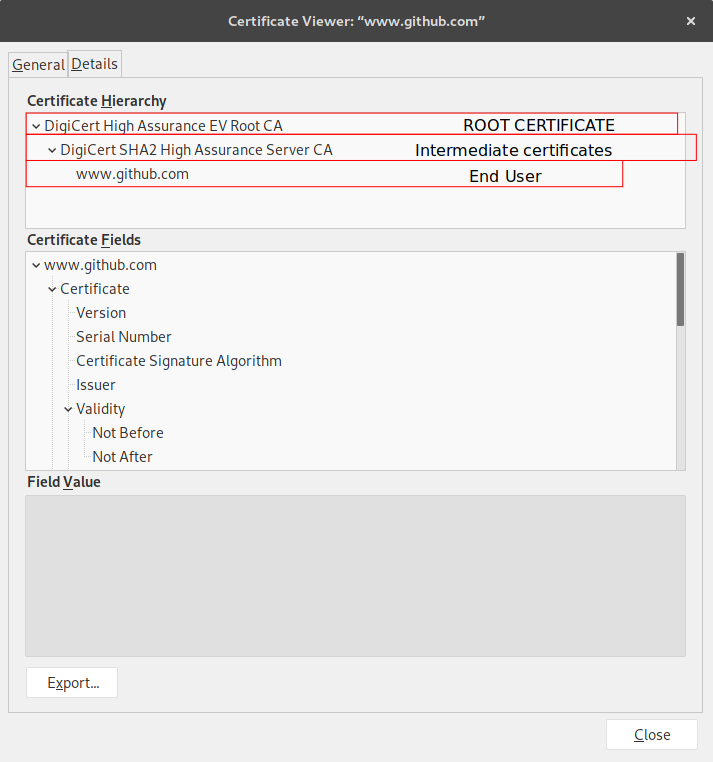 SSL Root certificate